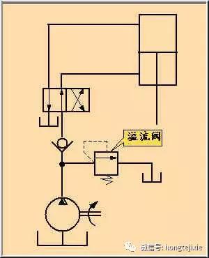 機(jī)床壓力控制回路_01.jpg