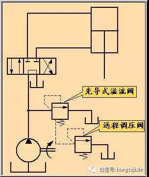 機(jī)床壓力控制回路_02.jpg