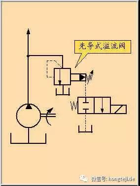 機(jī)床壓力控制回路_03.jpg