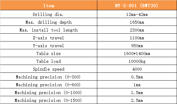 NY-S-001 (BWT30)英文.png