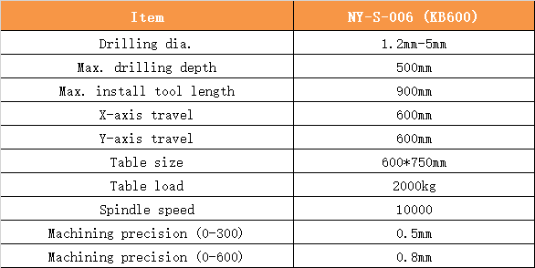 NY-S-006 (KB600)英文.png