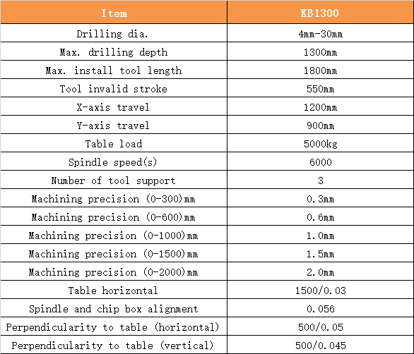 KB1300英文.png