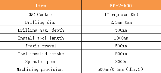 K6-2-500英文.png