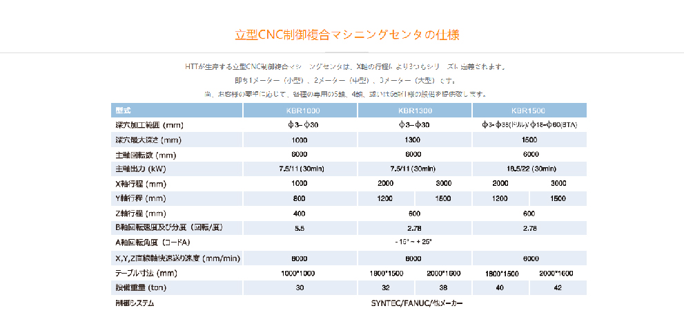 深孔鉆,深孔鉆床,槍鉆,深孔加工,五軸深孔鉆，鉆套，botek刀具,上海HTT公司-03.jpg