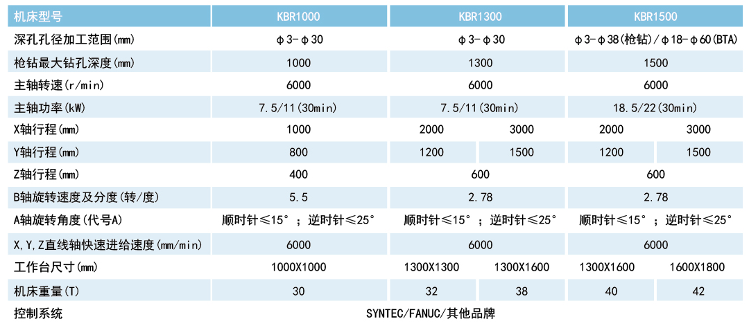 KBR系列深孔鉆銑復(fù)合機床.png